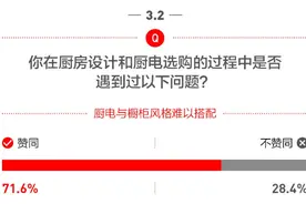 千亿整体厨房市场争夺战，欧派一体化解决方案能否破局？图片