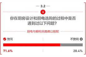千亿整体厨房市场争夺战，欧派一体化解决方案能否破局？图片