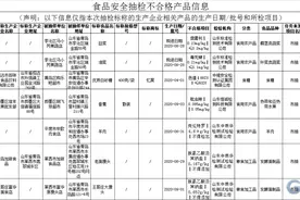 这36批次食品不合格！涉及鸡蛋、啤酒……青岛人注意图片
