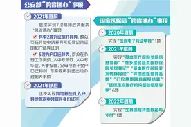 140项高频政务服务事项将实现“跨省通办”2亿多流动人口异地办事更容易图片