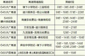江西人：国庆出行 请收好这份高速“避堵攻略”图片