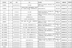 90+名额！义乌又一波单位招聘啦！抓紧报名图片