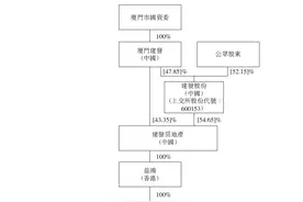 建发物业分拆上市前，四高管及关联人持股5.13%图片