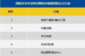 7743元/月！贵阳市2020年秋季求职期平均薪酬出炉图片