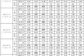 近三年最大的钱江潮来了 这份观潮攻略请收好图片