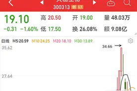 巴菲特投资股市的独门妙计是它？被奉为圭臬的“价值投资”需要祛魅图片