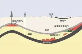 解读｜一篇搞懂天然气进口那些事儿图片