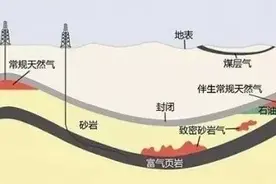 解读｜一篇搞懂天然气进口那些事儿图片