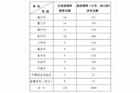 2020年福建省中小学教师职称评审，这些重要事项要关注图片