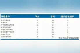 山东师范大学微专业来啦！今年起招生，首次试运行免费图片