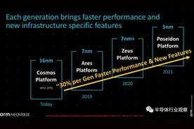 Arm服务器芯片新战局图片