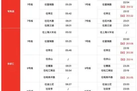 收藏！沪17条轨交线换乘车站最新时刻表在此图片