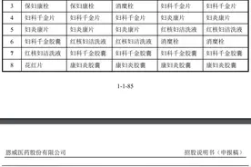 IPO雷达｜“洁尔阴”营收连年下滑，生产劣药多次遭罚的恩威医药冲创业板图片
