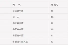 重要提示！折多山将迎来大到暴雪，请注意行车安全图片