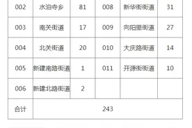 山西近期事业单位招考信息汇总！千万不要错过图片