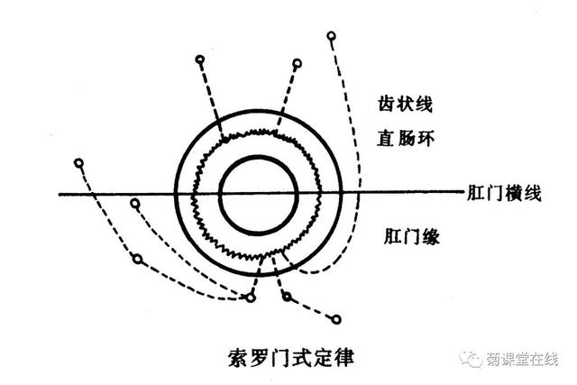 肛瘘的检查方法（诊断肛瘘一定要做核磁吗）