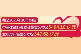 10月6日足球重点赛事图片
