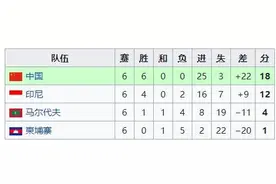 历史上的今天：沈阳五里河 中国队出线了图片