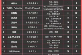 两连冠，实至名归图片