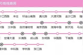 坐着地铁看浦东｜这条神奇的线路，串起了昌里路美食、大型实景演出、顶尖科学设施图片