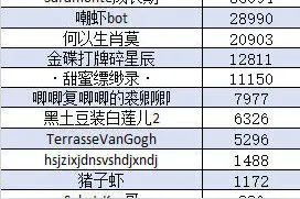 28个微博账号被禁言15天，曾发布艺人肖战粉丝的不实信息图片