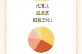 订单同比骤增419%！跑腿小哥“代排队”成假日新景 90后为主要消费群体图片