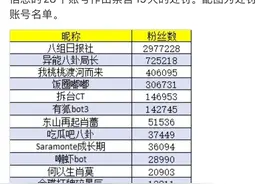 28个账号涉肖战粉丝川美事件被禁言！微博称乱涂与事实不符图片