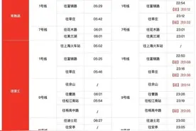 出行必备！沪17条轨交线换乘车站最新时刻表在此，赶紧收藏图片