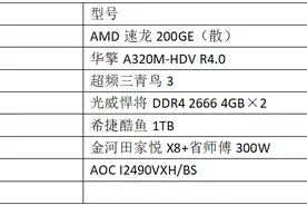 预算只有2000元，如何打造出靠谱家用电脑？图片