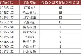9月险资调研了哪些公司？京东方A最受关注图片