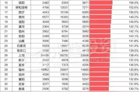 南阳房地产十年涨幅跻身全国前五图片