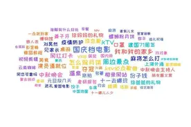 大数据下的山东人：出行偏爱文古迹 宅家热衷考研图片