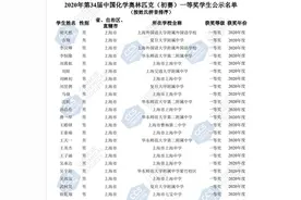 第34届中国化学奥林匹克（初赛）一等奖名单公示，上海地区一等奖获得者43人图片