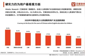 在线教育平台如何选？报告称VIPKID北美外教成首选图片