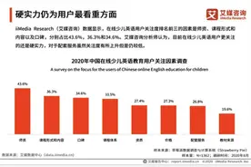 在线教育平台如何选？报告称VIPKID北美外教成首选图片