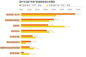 运营20年，盛趣游戏《传奇》IP价值超千亿元图片