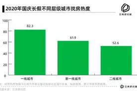 贝壳找房发布十一楼市热度报告 西安广州火热图片