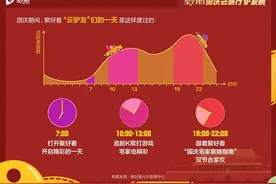 聚好看发布国庆宅家大数据：小猪佩奇霸榜AI语音搜索图片