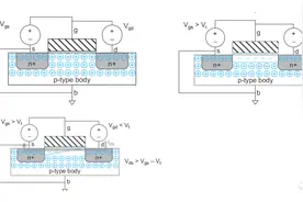 超大规模集成电路中的非理想性图片