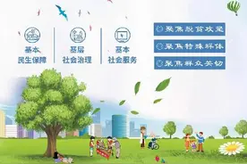 民政新闻早知道（6月28日）图片