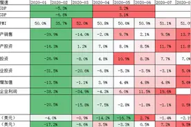 今年5只基金收益率已超90% 冠军基金经理和大咖后续怎么投？图片