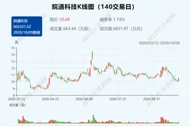 皖通科技自曝核心子公司或失控 后者总经理否认：“怎么可能？”图片