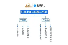 “三总部三中心”落户上海，阿里巴巴的“权力中心”都在哪些城市？图片