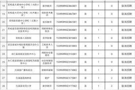 速看！楚雄州发布公务员面试最新公告！州事业单位招聘43个岗位取消图片