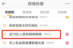 太可怕！每40秒就有1人死于自杀，人类第二大“杀手”，全球近10亿人患有精神障碍！中国这些省份患者占比高图片