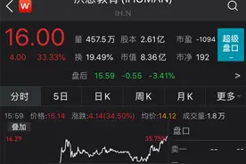 洪恩教育在美上市，“游戏大佬”教育梦或遇盈利天花板图片