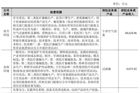 IPO雷达｜资产负债率远超同行，私有化后美埃科技欲回科创板融资图片