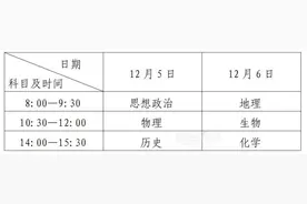 黑龙江省高中学业水平考试于12月5日、6日进行图片