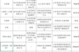 山东省两款酒质检不合格，涉及酒精度或警示语标注图片