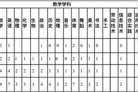 公办教师编制！北师大海口附校招聘教师70人图片